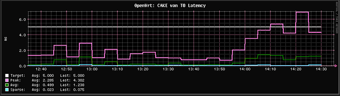 SQMgraph