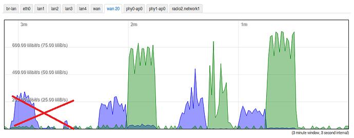 SpeedTests-WiFi5G