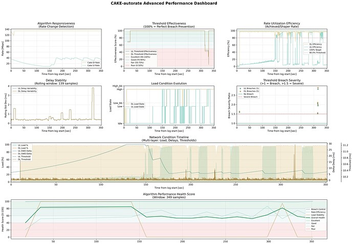 cake-autorate.primary_2025_06_17_11_43_28.dashboard