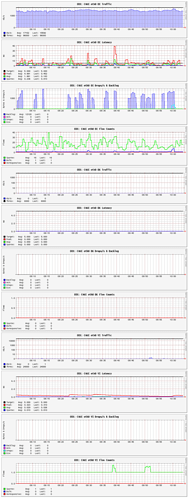 Screenshot 2021-09-11 at 10-03-56 ERX - Graphs - LuCI