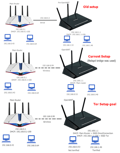 Tor project 1