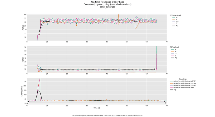 rrul_-_cake_autorate_openwrt_all