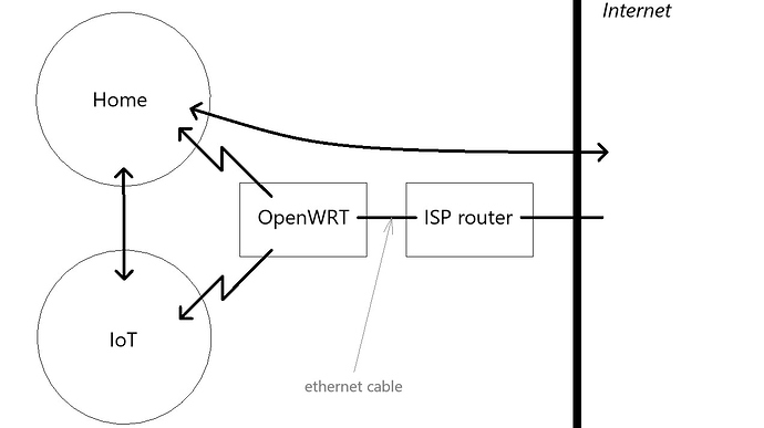 openwrt internet