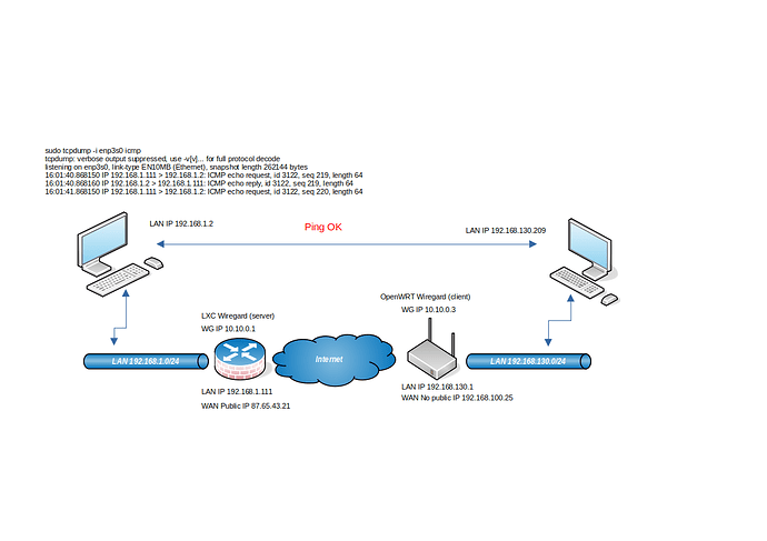 wireguard
