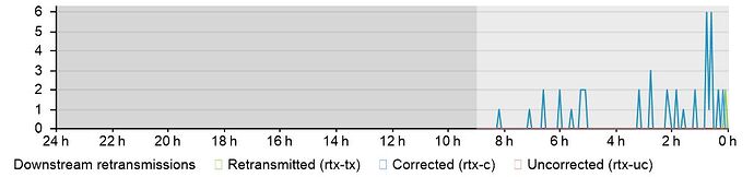 dsl_20240131_185853_errors_retransmission_ds