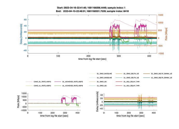 cake-autorate.primary_2023_04_10_22_48_51.log.timecourse