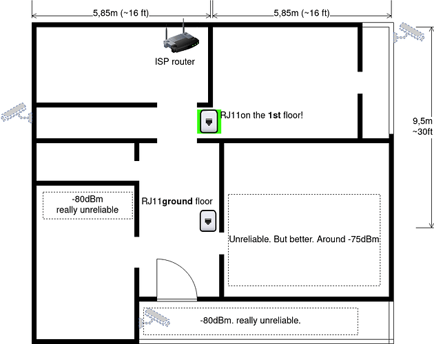 house_diagram(1)