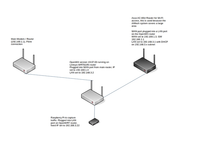 Morgan Network With OpenWrt