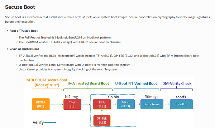 secure_boot