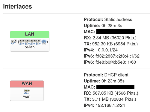 IoT Router Interfaces