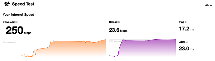 cloudflare_speedWiFi2of2