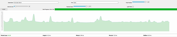 2022-12-25_18-43 twamp (intel 200ax - 5G Ch40 80MHz - D-link dap x1860 - 5G 80MHz Ch40 - Fritzbox - Lan - server)