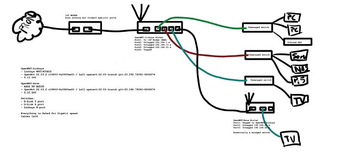 CurrentLayout