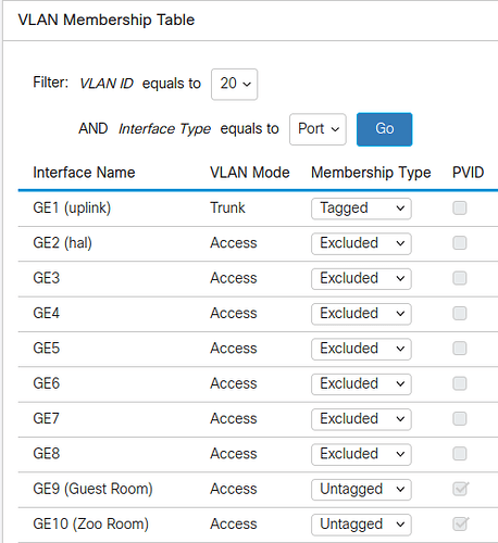 VLANConfiguration