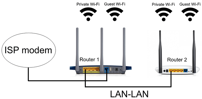 netmap