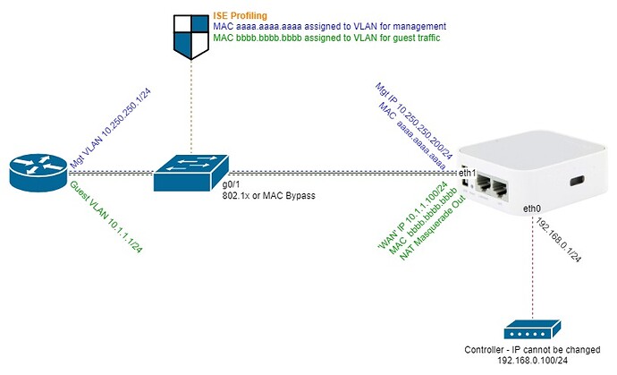 tp-link openwrt