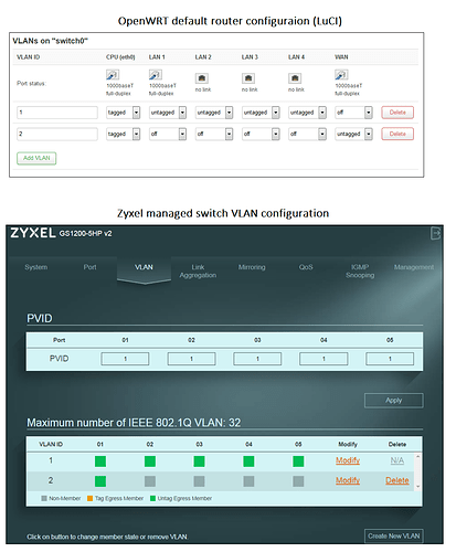 VLAN interfaces OpenWRT and Zyxel