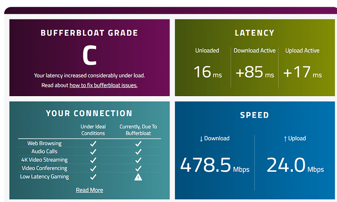 bufferbloat netgear modem + archer 3200