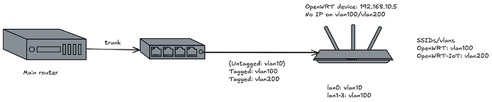 openwrt-conf-home