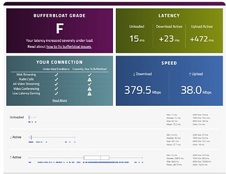 Bufferbloat under best conditions, 1 device connected