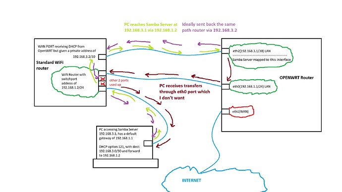 routing_problem