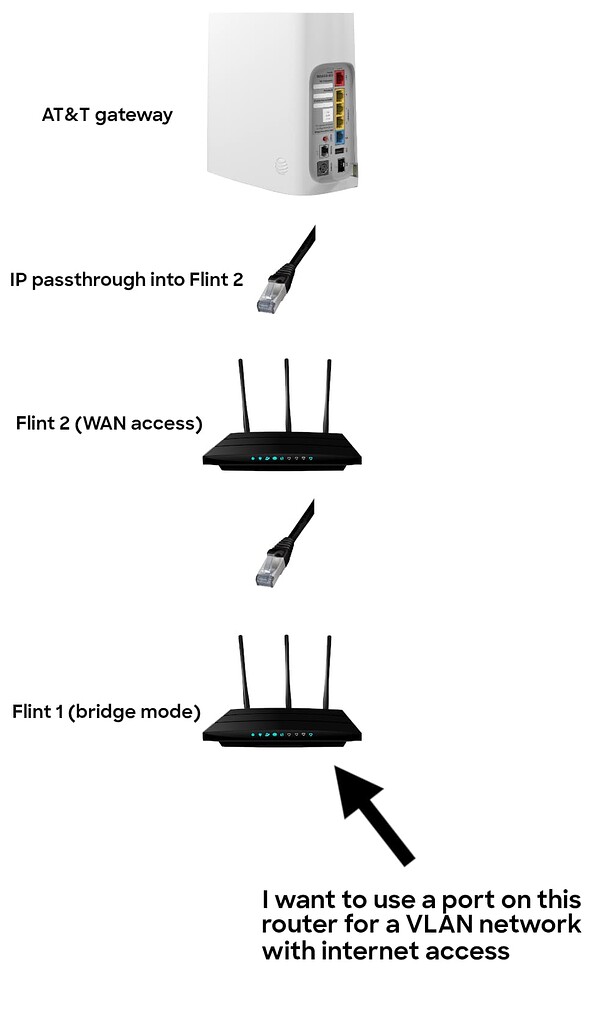 Using Luci To Set Up Vlan On A Router In Bridge Mode Network And Wireless Configuration 3459