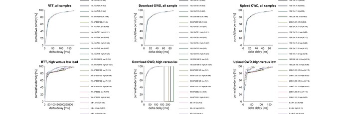 CAKE w/ Adaptive Bandwidth - Community Builds, Projects & Packages -  OpenWrt Forum