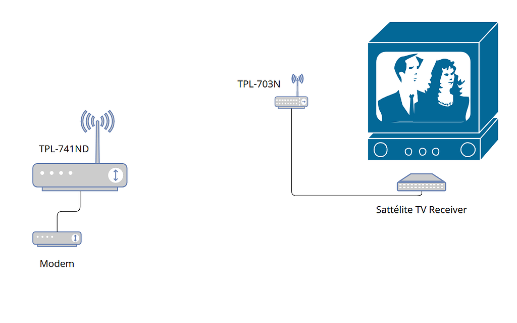 do-i-need-wds-for-this-simple-configuration-installing-and-using