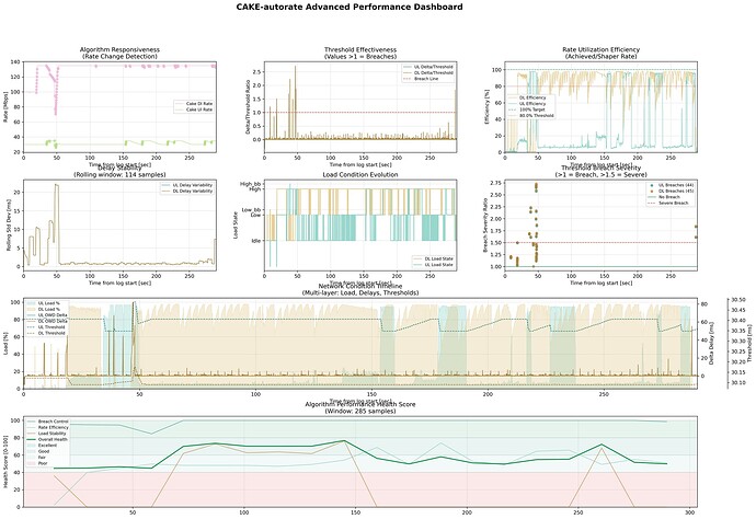 cake-autorate.primary_2025_06_15_19_11_02.dashboard