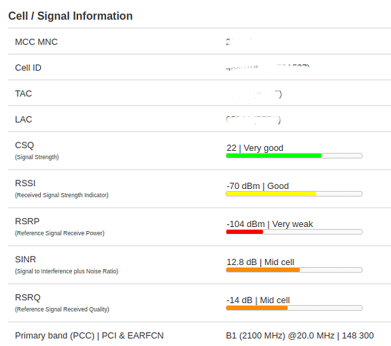 240428_ZTERouter_Signal3