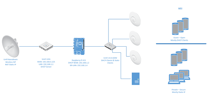 HomNetwork