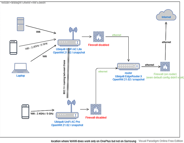 Home Network Diagram Template