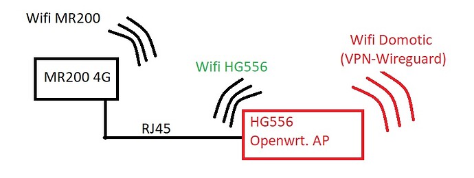 openwrt