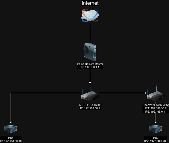 Routing.drawio