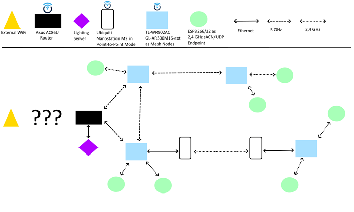 rigmesh