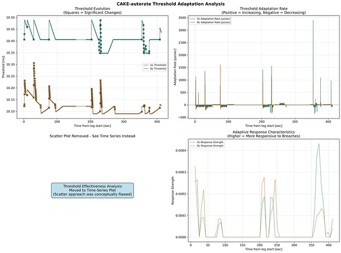 cake-autorate.primary_2025_06_16_16_40_55.thresholds