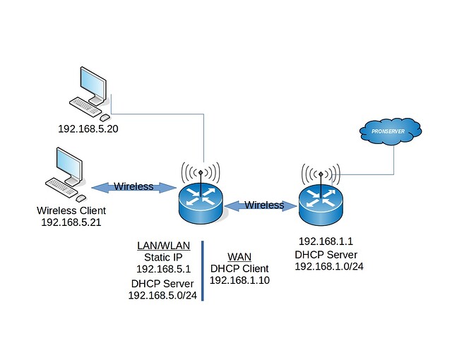 KOA_Wifi