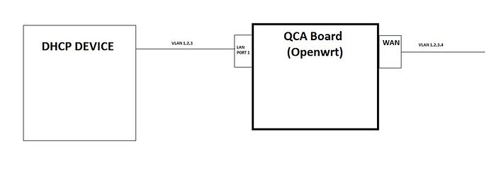 QCA_Setup