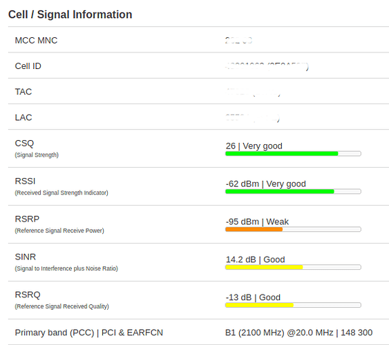 240428_ZTERouter_Signal4