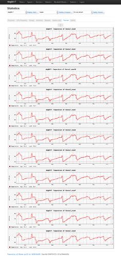 Screenshot_2020-05-29 nbg6817 - Graphs - LuCI