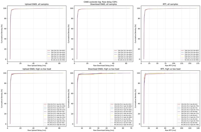 cake-autorate.primary_2025_06_15_19_11_02.rawCDFs