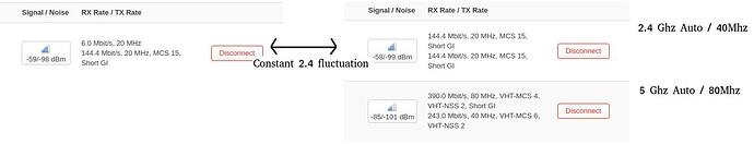 WirelessOverview