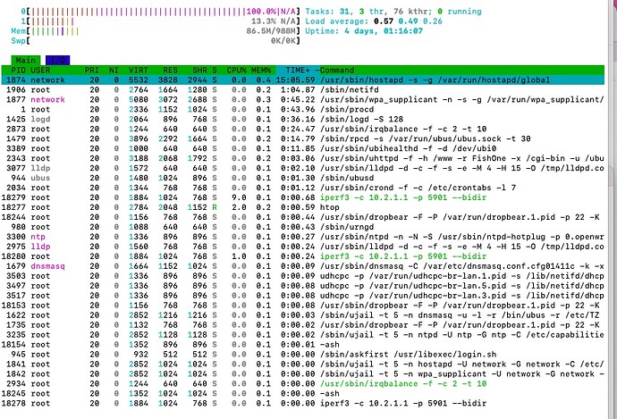 htop