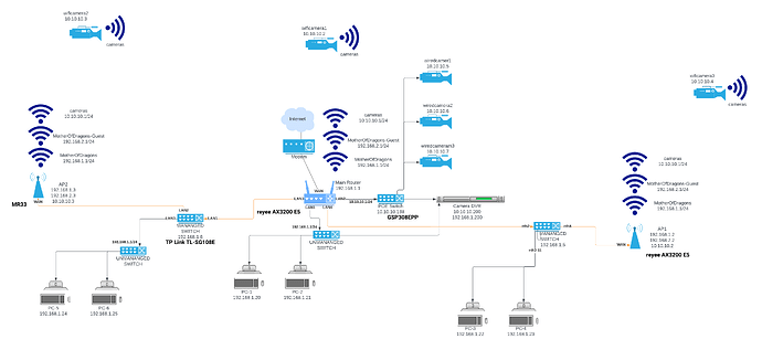 home network (3)
