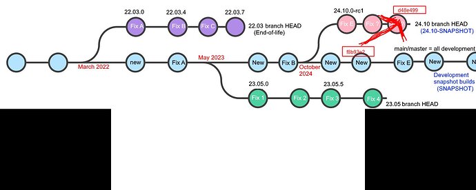 openwrt_main2branch2