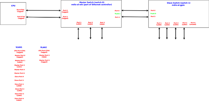 r9000-switch-setup