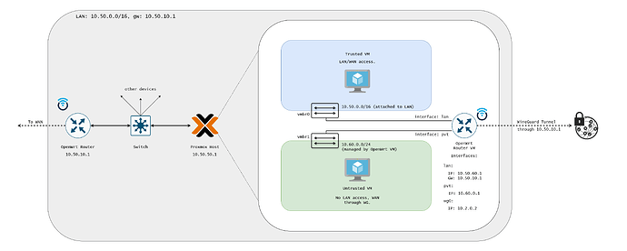 Basic network diagram