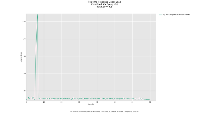 rrul_-_cake_autorate_openwrt_icmp_combine