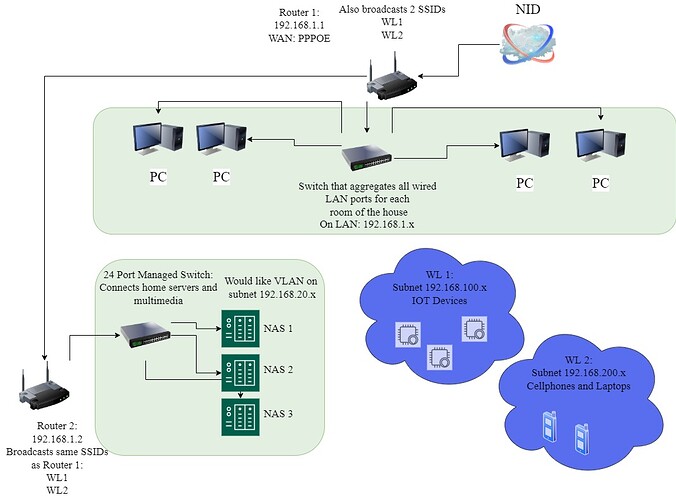 network_diagram