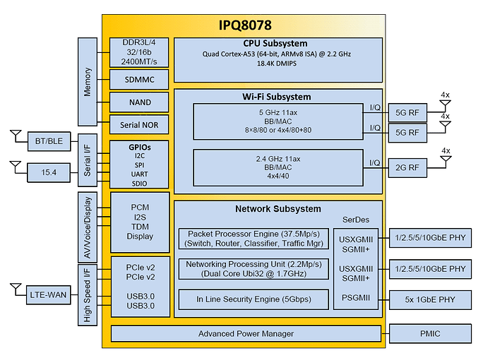 ipq8078